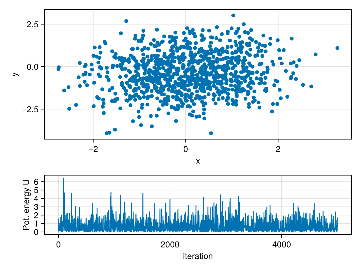 Example block output