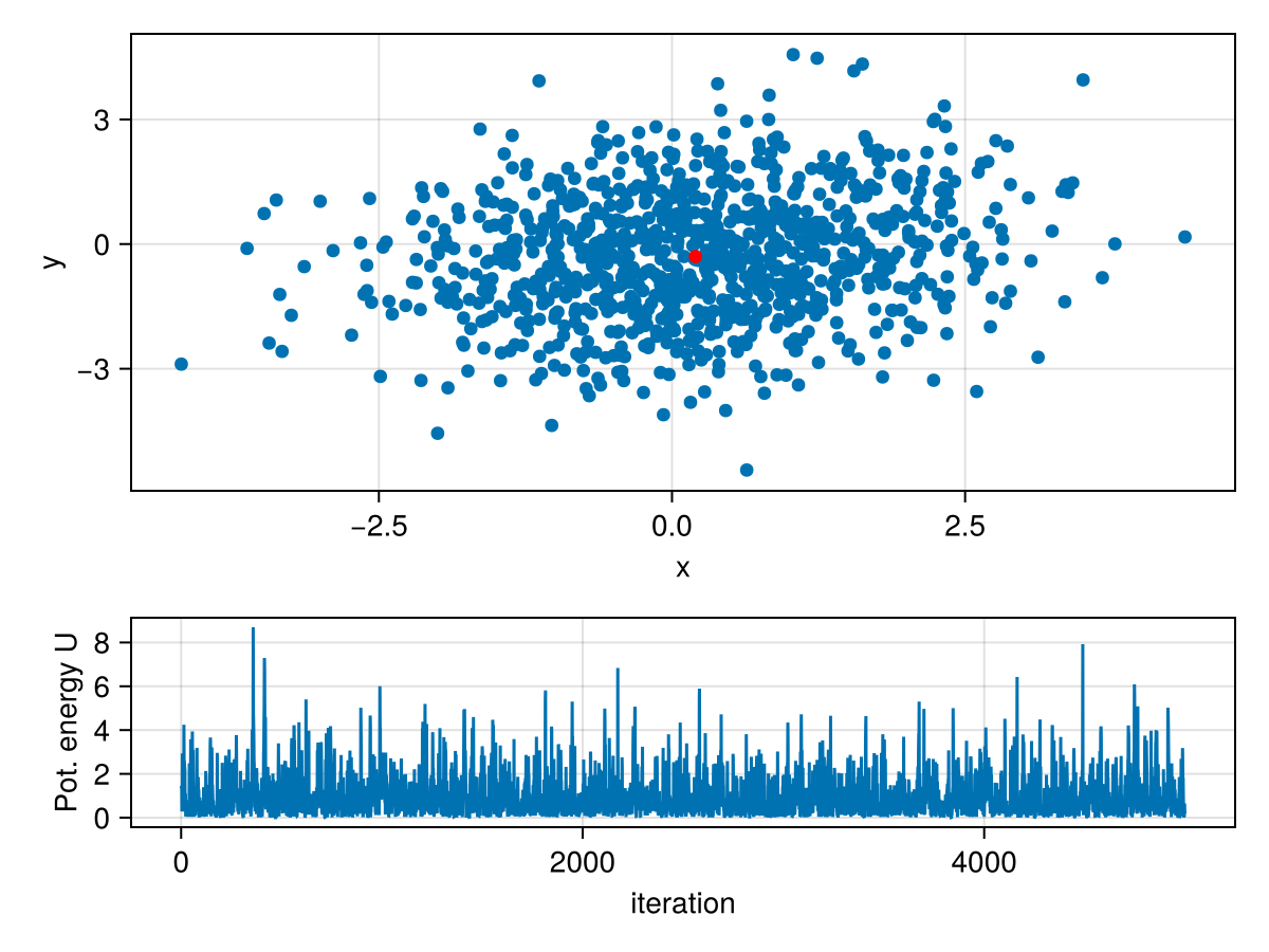 Example block output