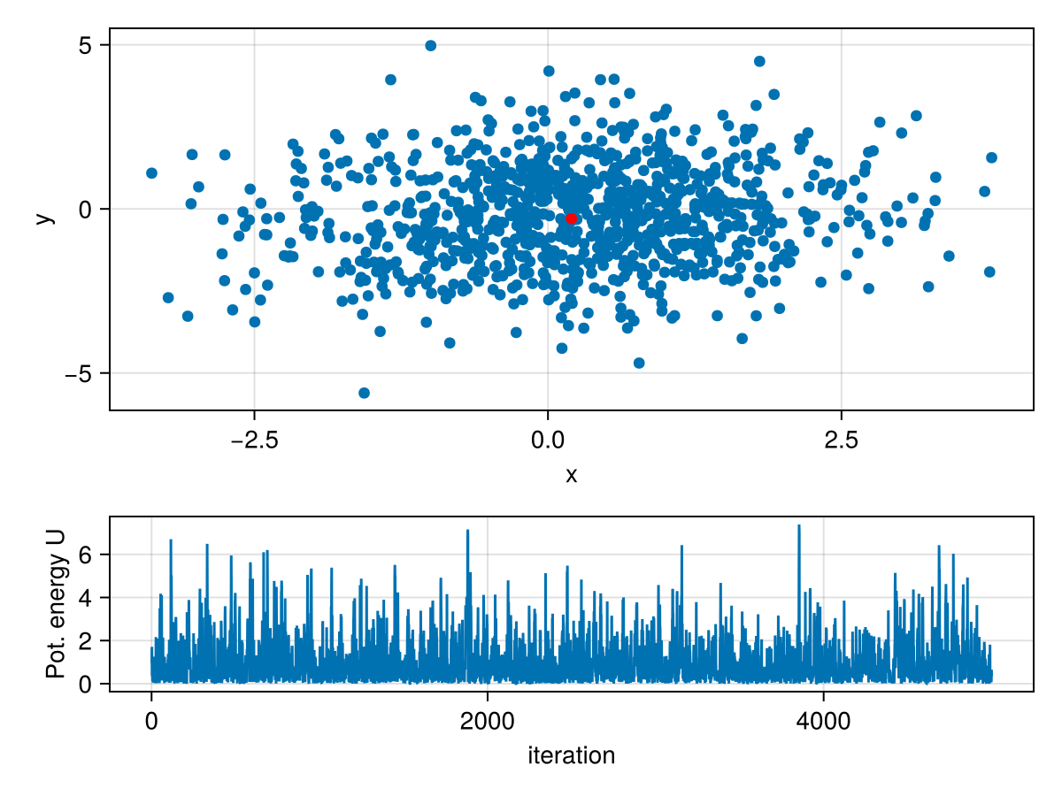 Example block output
