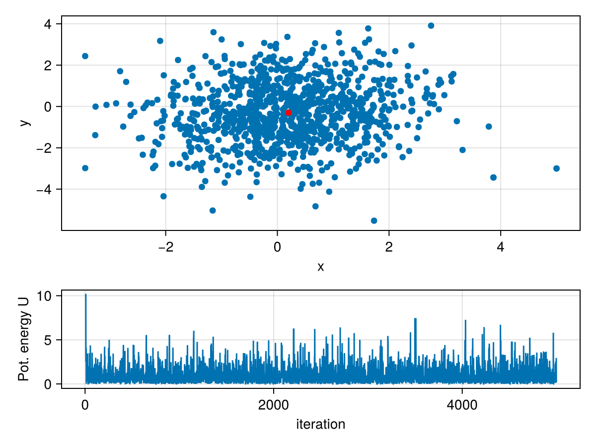 Example block output