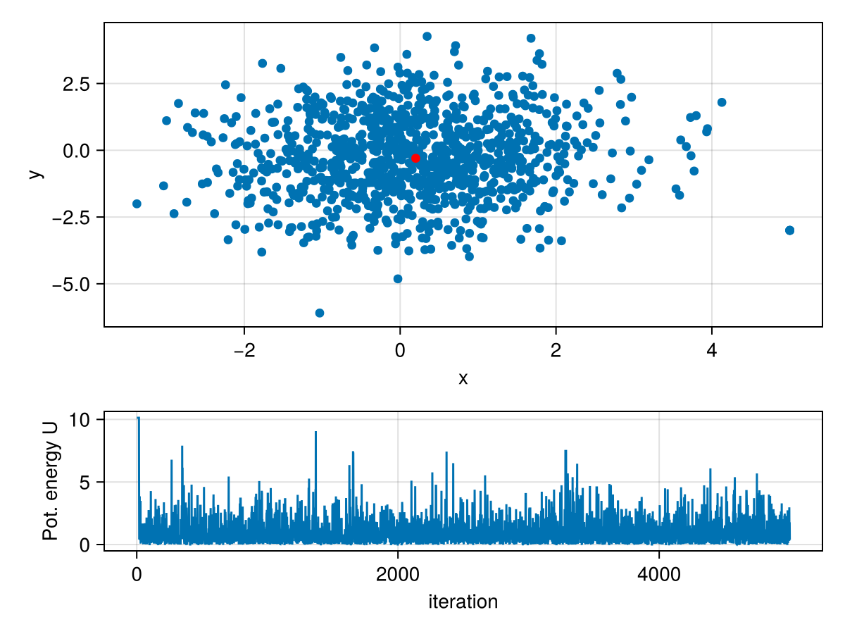 Example block output