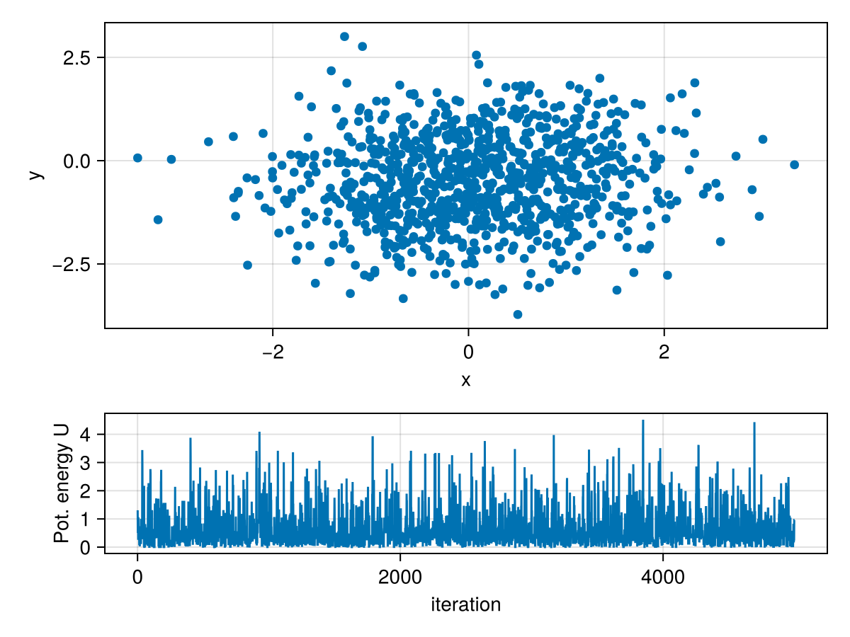 Example block output