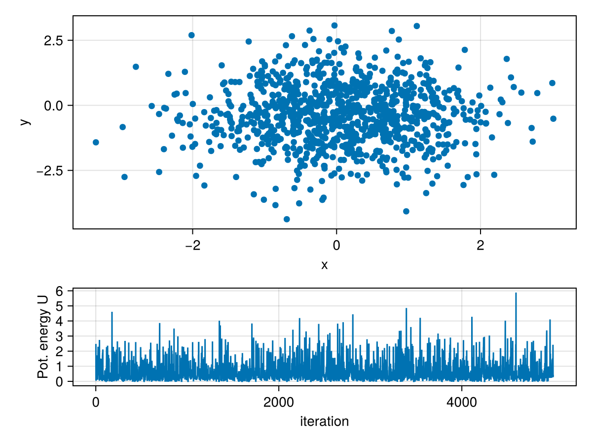 Example block output